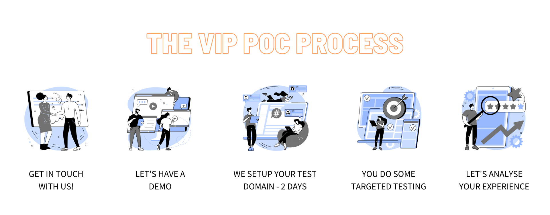 poc process video in person solution